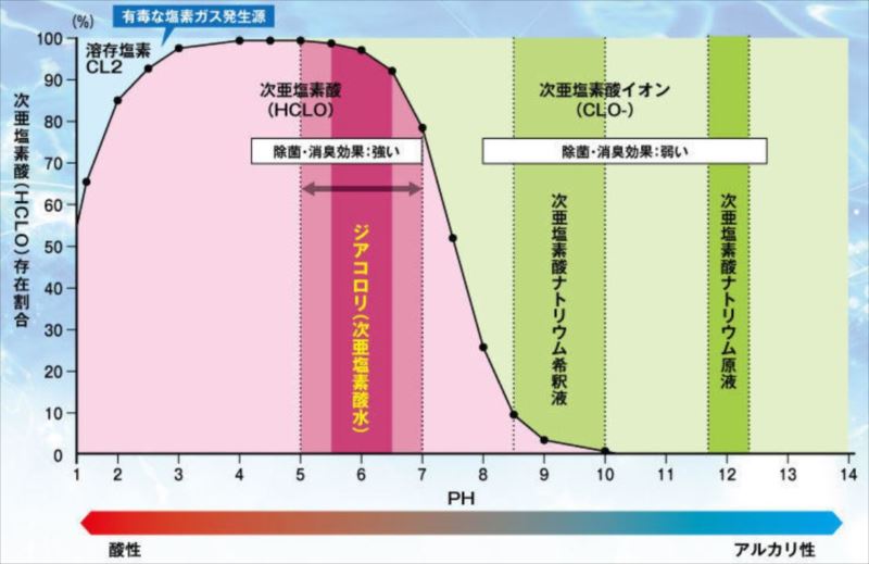 消毒用アルコールが手に入らないので次亜塩素酸水パウダー「ジアコロリ」で代用