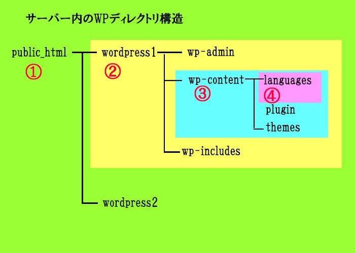 .ftpaccessでIPアドレス制御をサブネットマスク表示で記述してサーバーへの不正侵入を防ぐ方法