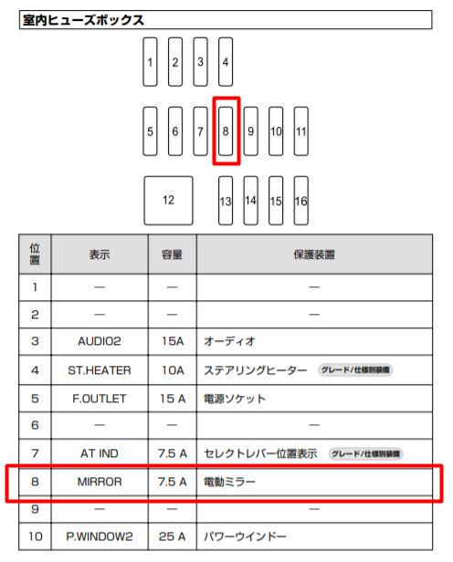 CX-３にACC電源経由でドライブレコーダーを取り付ける方法