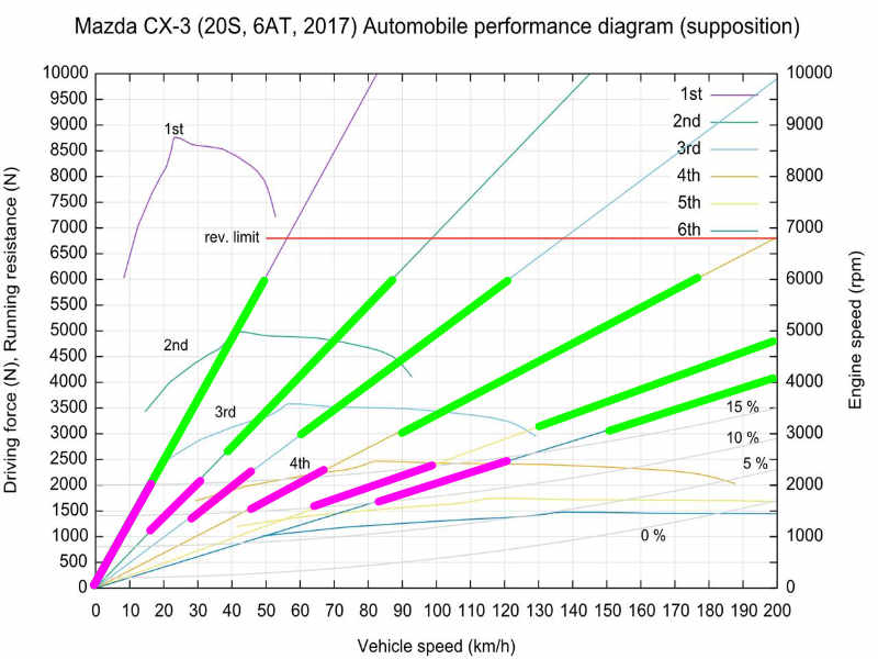 今さらながらSUVの中でCX-３を選んで正しかったのか考えてみる