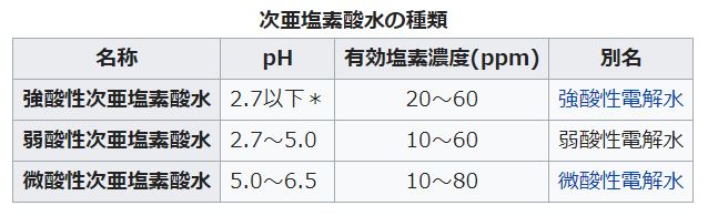 ジアコロリ,次亜塩素酸水,次亜塩素酸