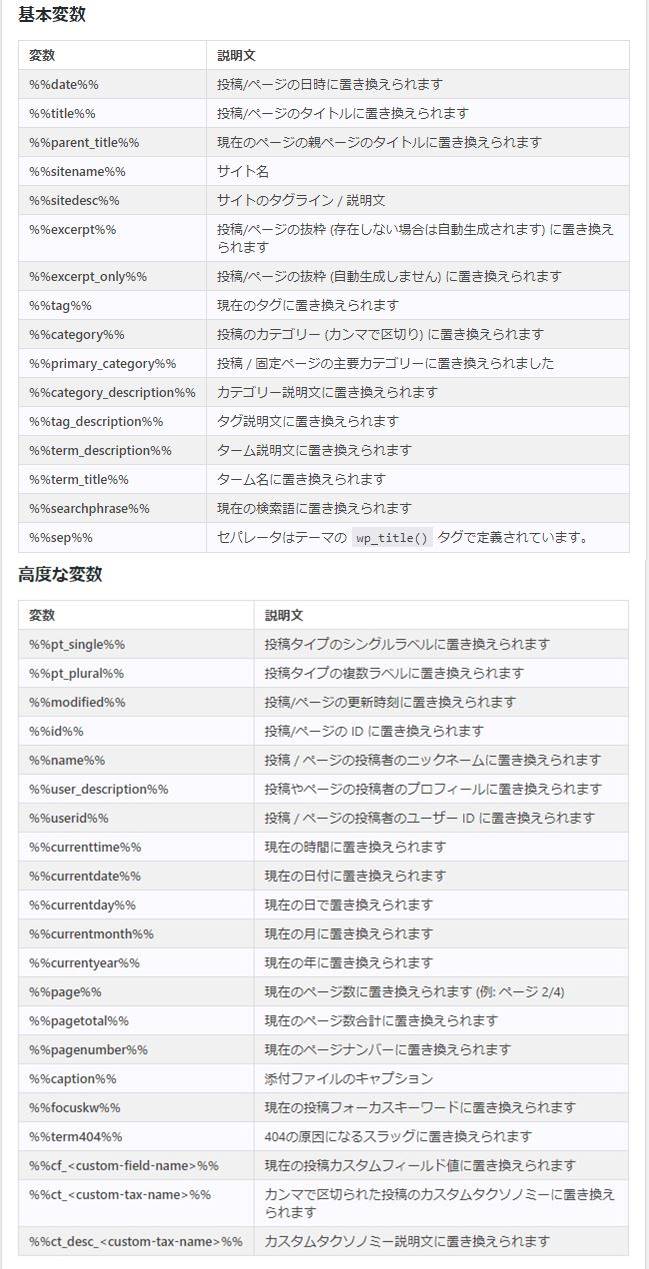 初心者に使いやすいSEO対策プラグイン『Yoast SEO』の設定方法