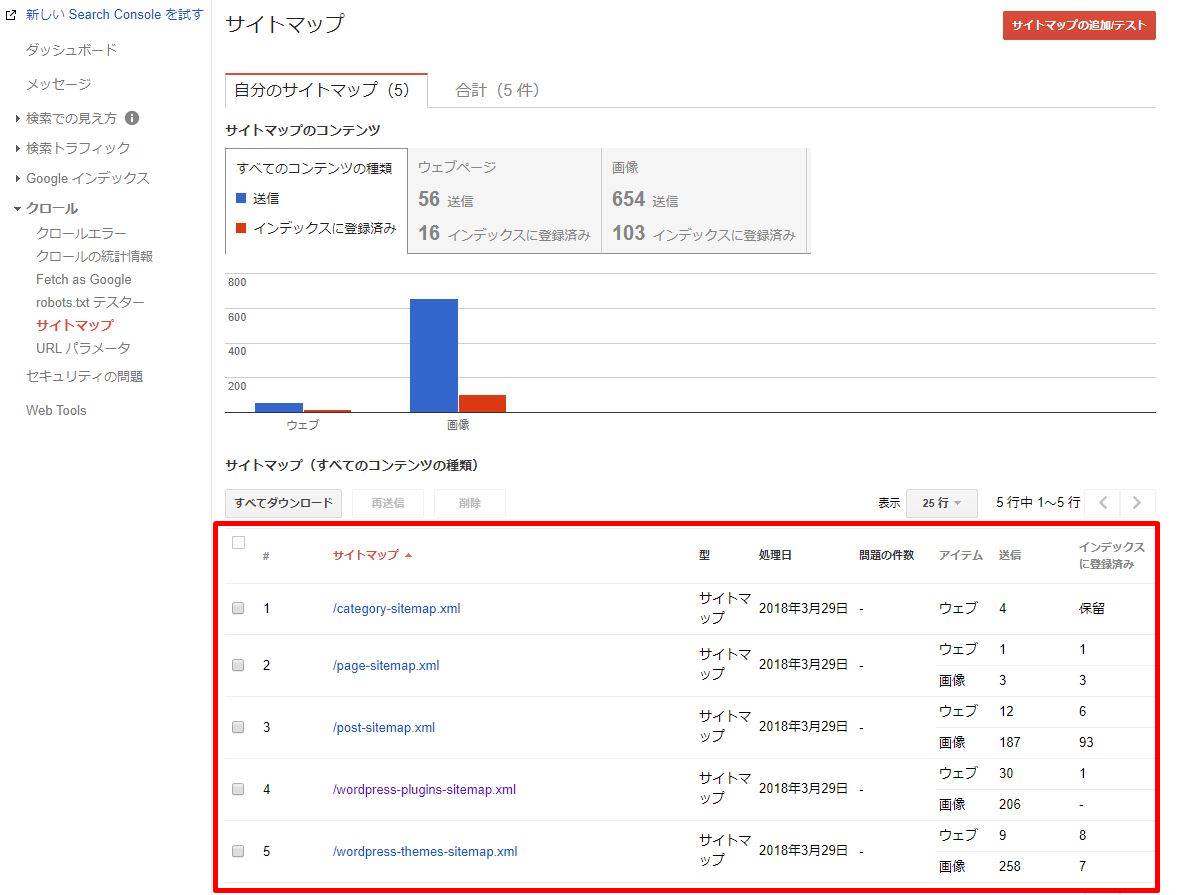 初心者に使いやすいSEO対策プラグイン『Yoast SEO』の設定方法